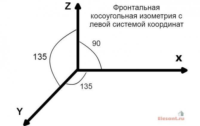 Аксонометрична диаграма на отопление и вентилация