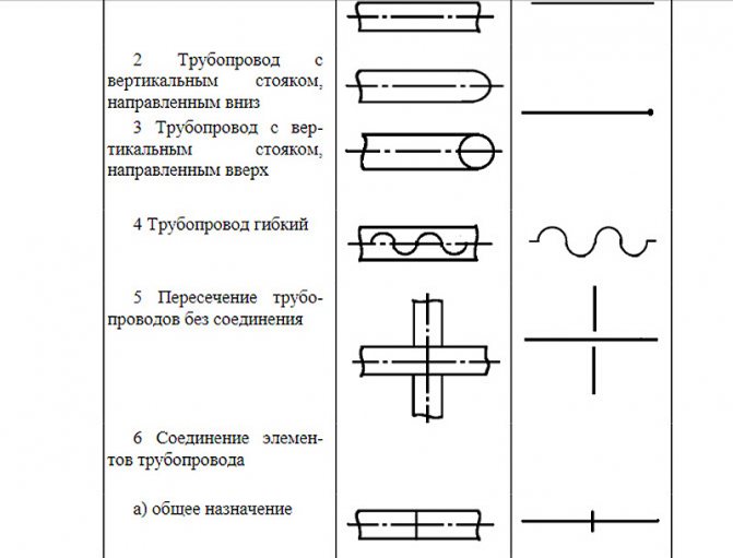 Аксонометрична диаграма на отопление и вентилация