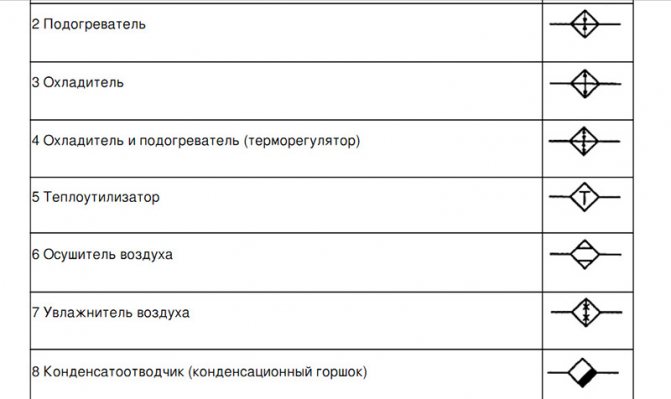 Аксонометрична диаграма на отопление и вентилация