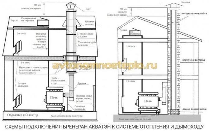 Aqua breneran с воден кръг отзиви