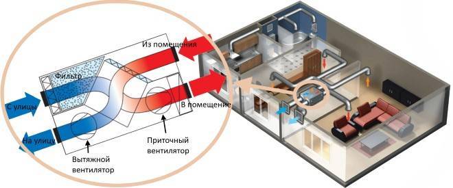 АЛБУМ НА ТИПИЧНИ СХЕМИ ЗА АВТОМАТИЗАЦИЯ НА ВЕНТИЛАЦИОННИ СИСТЕМИ Шкафове за управление на захранващите и изпускателните системи