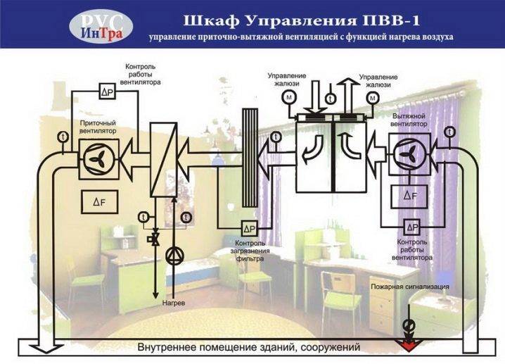 АЛБУМ НА ТИПИЧНИ СХЕМИ ЗА АВТОМАТИЗАЦИЯ НА ВЕНТИЛАЦИОННИ СИСТЕМИ Шкафове за управление на захранващите и изпускателните системи