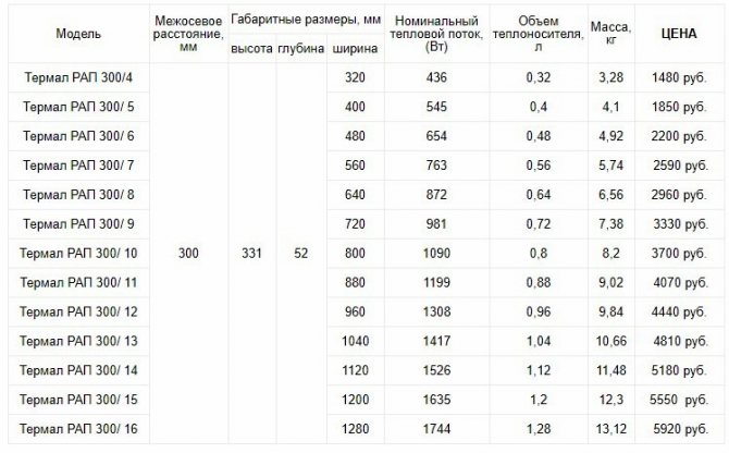 алуминиеви радиатори термични