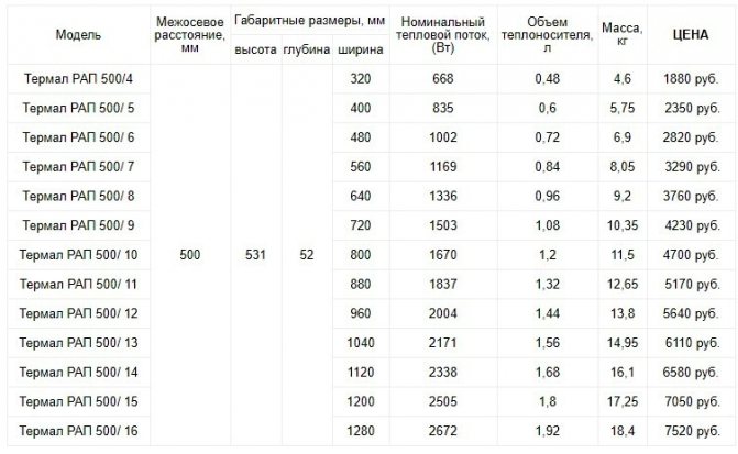 алуминиеви радиатори термични