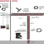 Система против заледяване на улуци