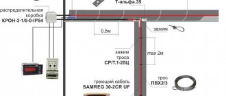 Система против заледяване на улуци