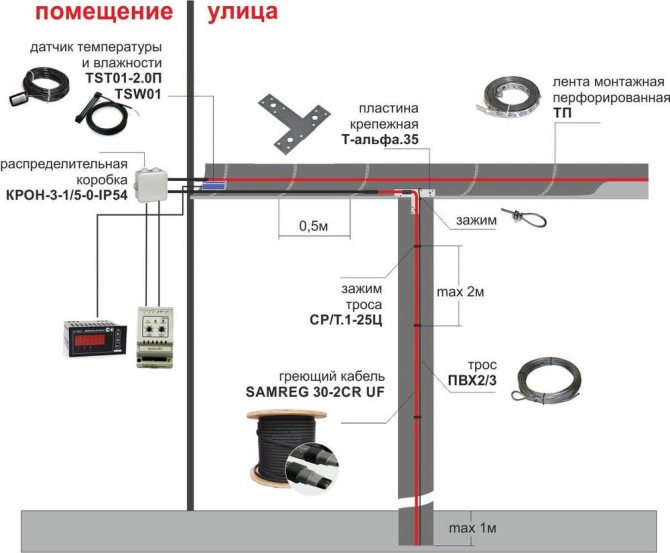 Система против заледяване на улуци