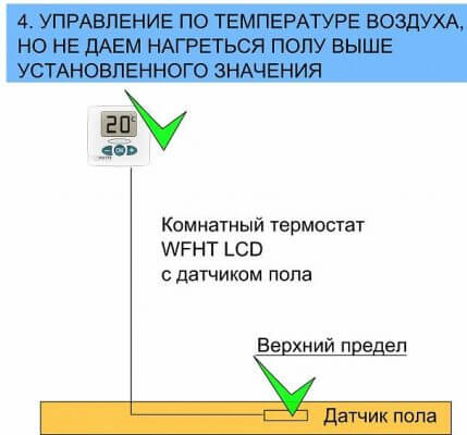 Автоматичен контрол на температурата на подовото отопление - алгоритъм