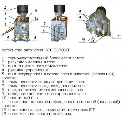 автоматизация на газовата горелка