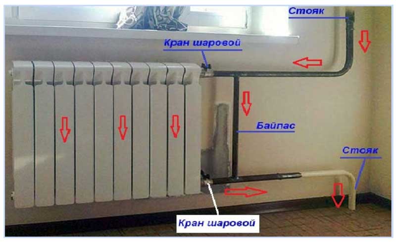 Байпас в веригата на отоплителния радиатор