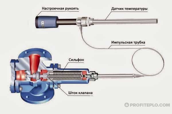 Балансиране на отоплителната система в частна къща