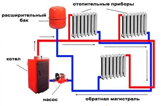 Балансиране на отоплителната система в частна къща