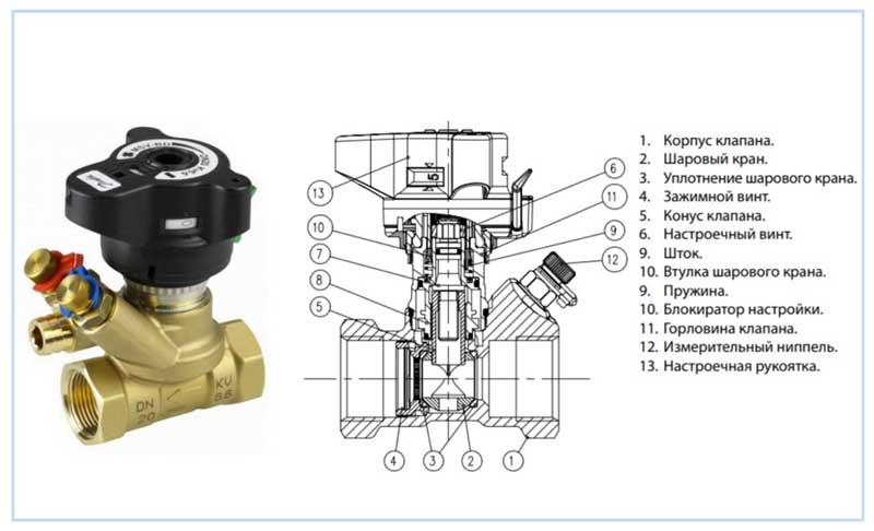 Балансиращ клапан на Danfoss