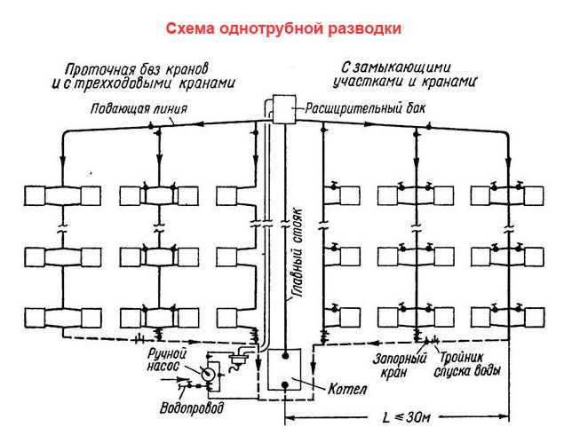 Батерии в стените - топли