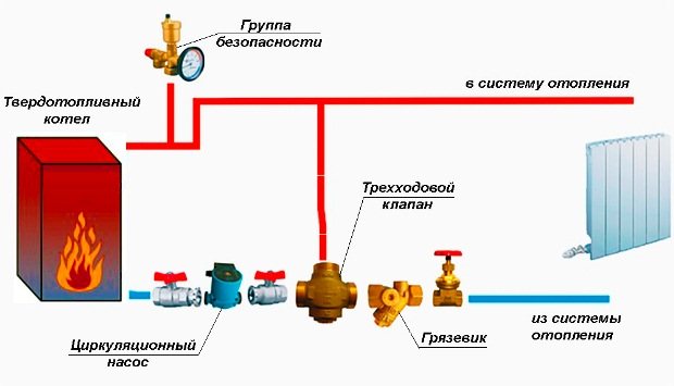 основна схема на свързване на котела