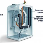 Газов котел без комин - характеристики на устройството и принцип на действие