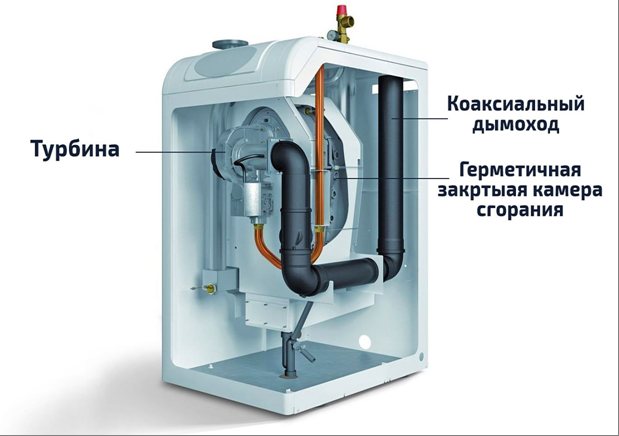 Газов котел без комин - характеристики на устройството и принцип на действие