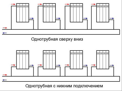 Надеждна, гравитационна отоплителна система за частна къща