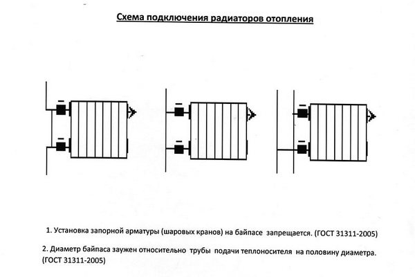 Биметални отоплителни радиатори, които е по-добре да изберете за къщата 5