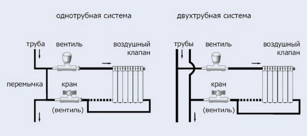 Биметални отоплителни радиатори, които е по-добре да изберете за къщата 7