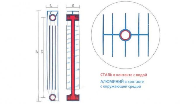 Секционен биметален радиатор за отопление