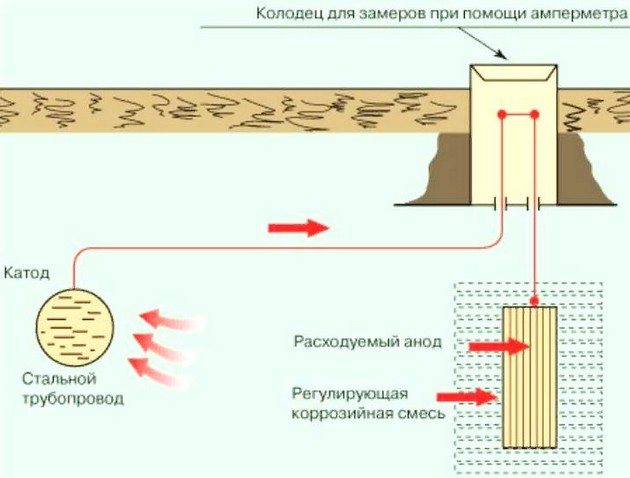 Бездомни течения 11