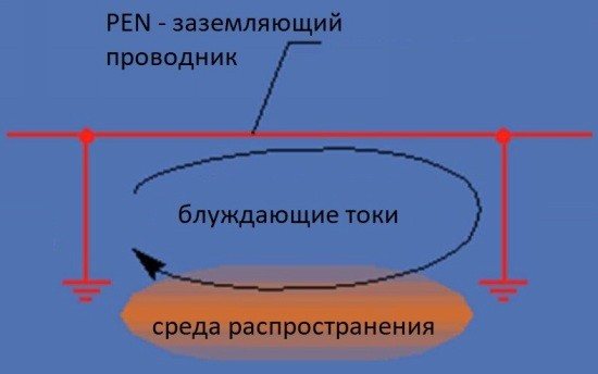 Скитни течения 8