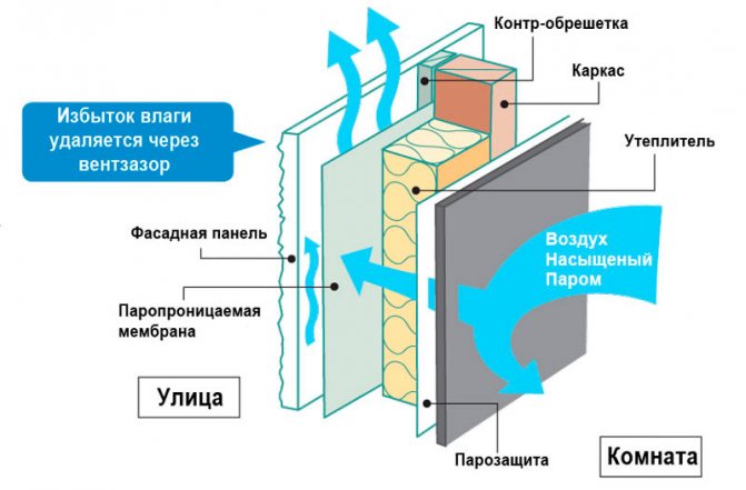 Колкото по-добре е да завършите фасадата на дървена къща