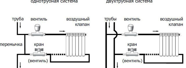 каква е разликата между еднотръбна отоплителна система и двутръбна