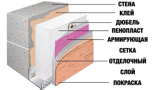 Как да залепите стиропор към бетонен таван