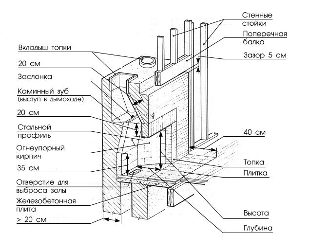 Чертеж на камина от гипсокартон