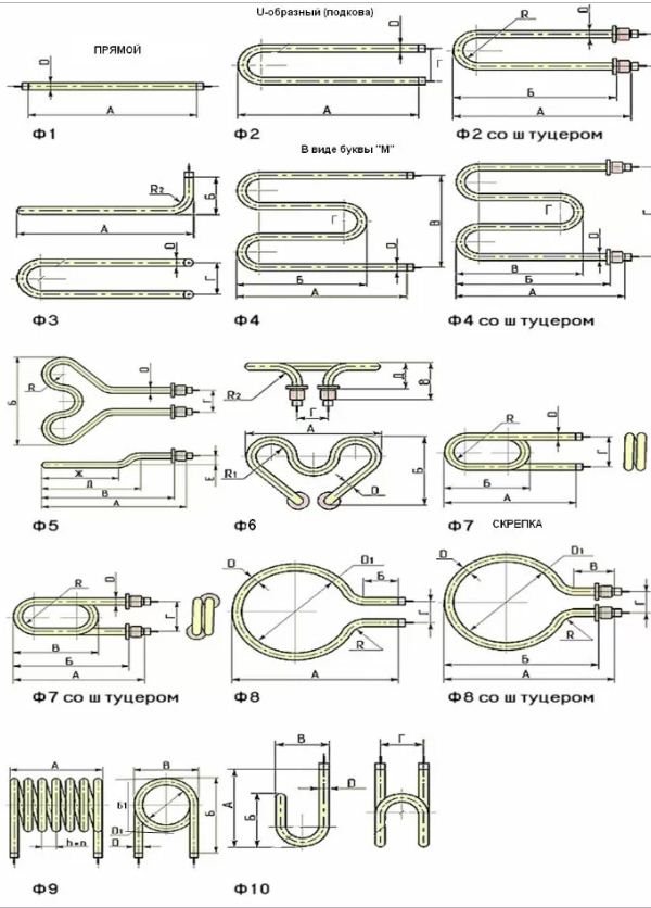 Чертеж: обозначение на формата на нагревателните елементи