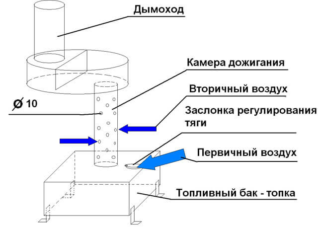 чертежи на котела за копаене с воден кръг