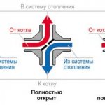 Четирипътни соленоидни клапани