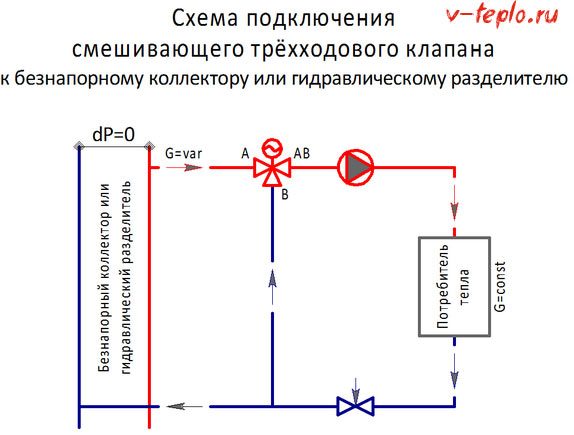 Четирипътни соленоидни клапани