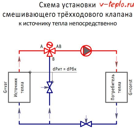 Четирипътни соленоидни клапани