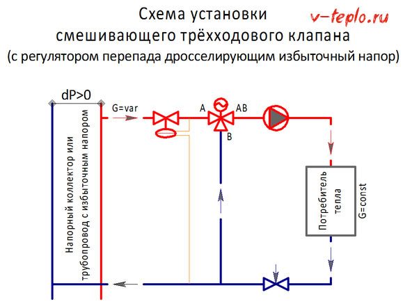 Четирипътни соленоидни клапани