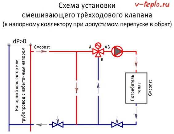 Четирипътни соленоидни клапани