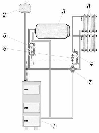 Électrovannes à quatre voies