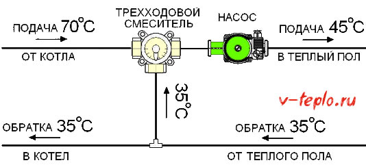 Четирипътни соленоидни клапани