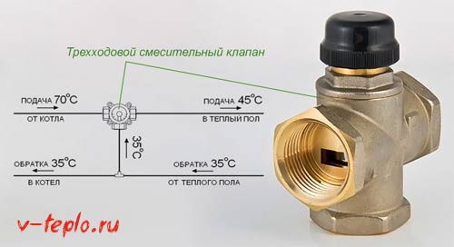 Четирипътни соленоидни клапани