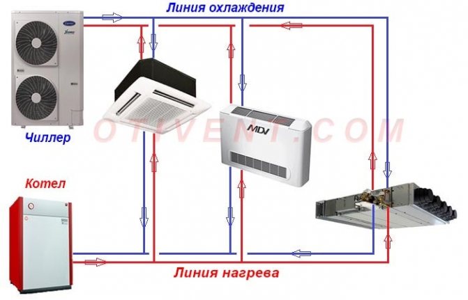 Четиритръбно свързване на вентилаторни конвектори - схема