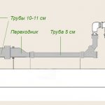 Que faire si un tuyau fuit dans la salle de bain?