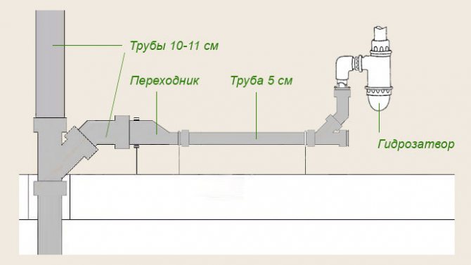 Какво да направите, ако в банята тече тръба?