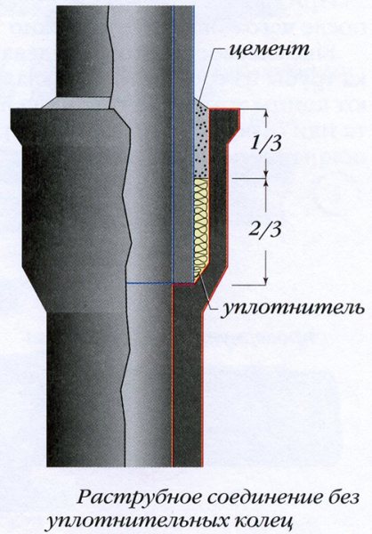 Какво да направите, ако в банята тече тръба?