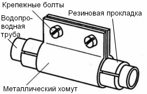 Какво да направите, ако в банята тече тръба?