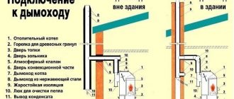 какво да поставите под газовия котел на дървена стена