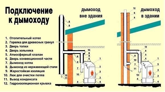 какво да поставите под газовия котел на дървена стена