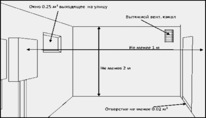 какво да поставите под газовия котел на дървена стена