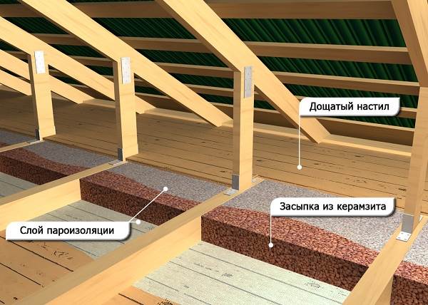 Какво е-експандирана глина-свойства-производство-приложение-и-цена-експандирана глина-12